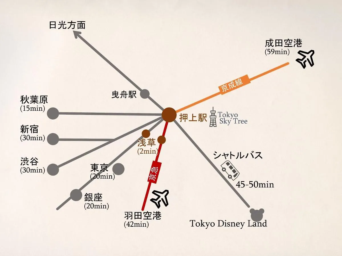 Guest house 波奈 浅草 Hana Asakusa ーskytree前駅まで徒歩5分ー Tokyo